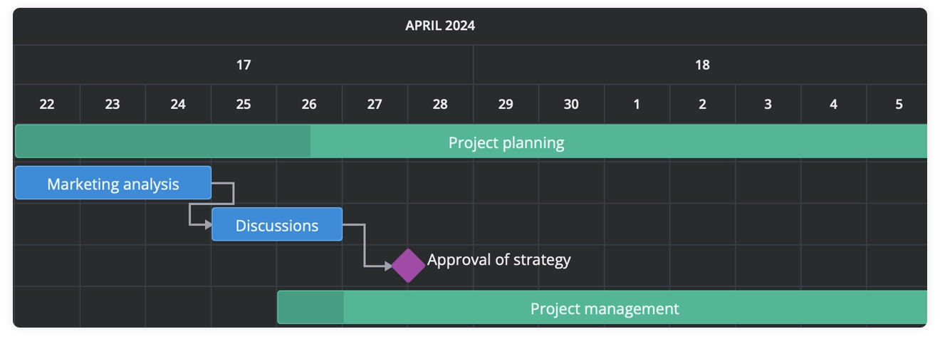 Svelte Gantt - Custom Time Scale