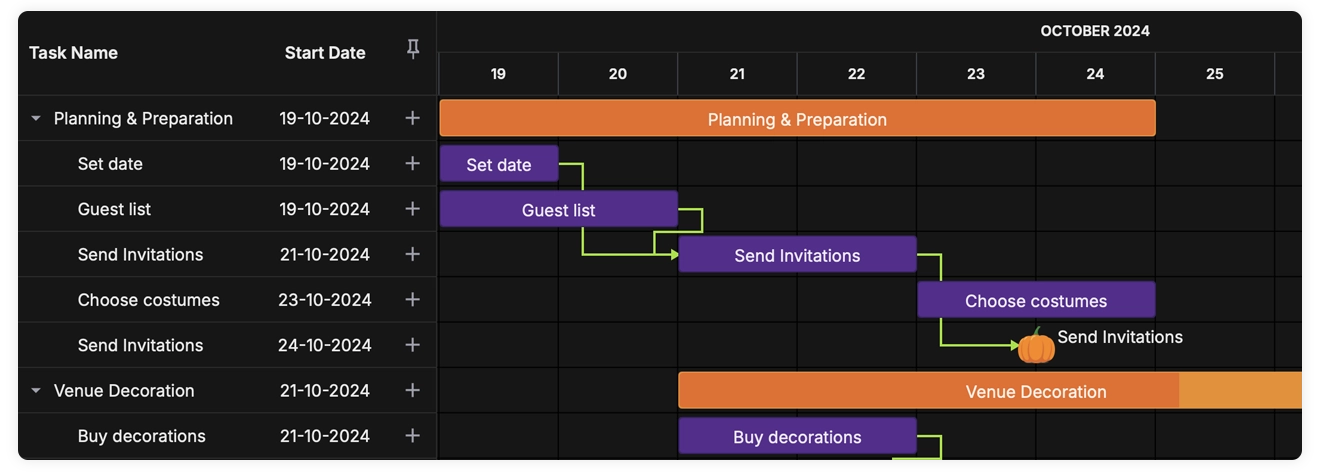 Svelte Gantt - Custom Style