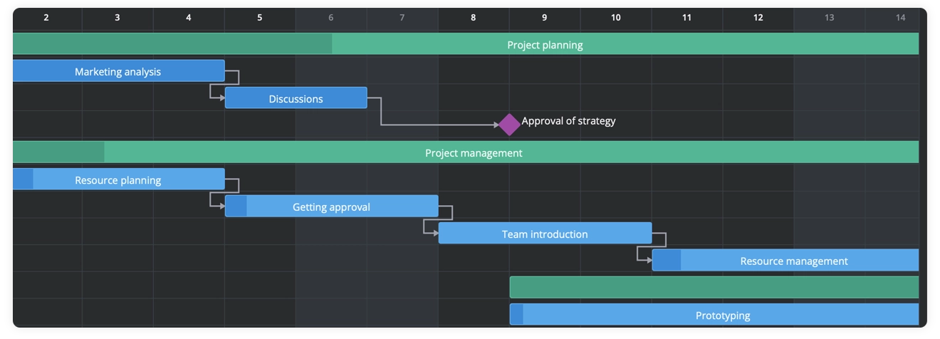 Svelte Gantt - Weekends Highlighted