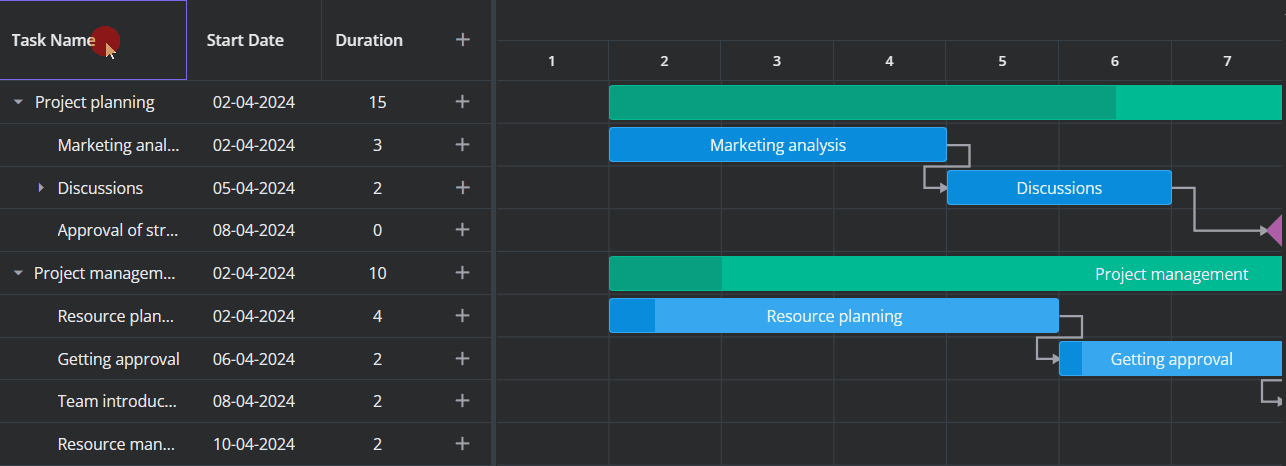 Svelte Gantt - Hide/Show Columns