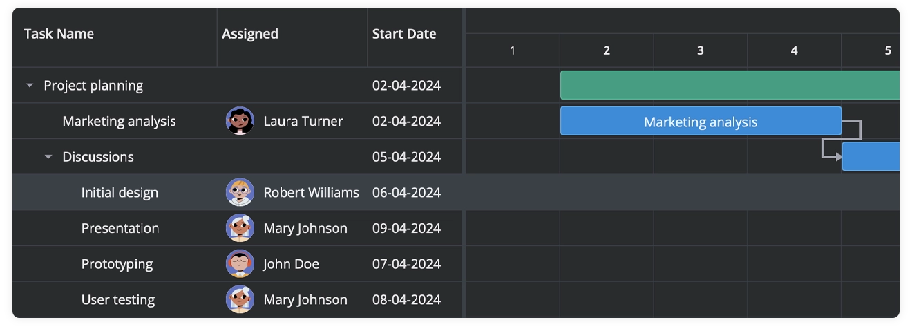 Svelte Gantt - Custom HTML in Cells