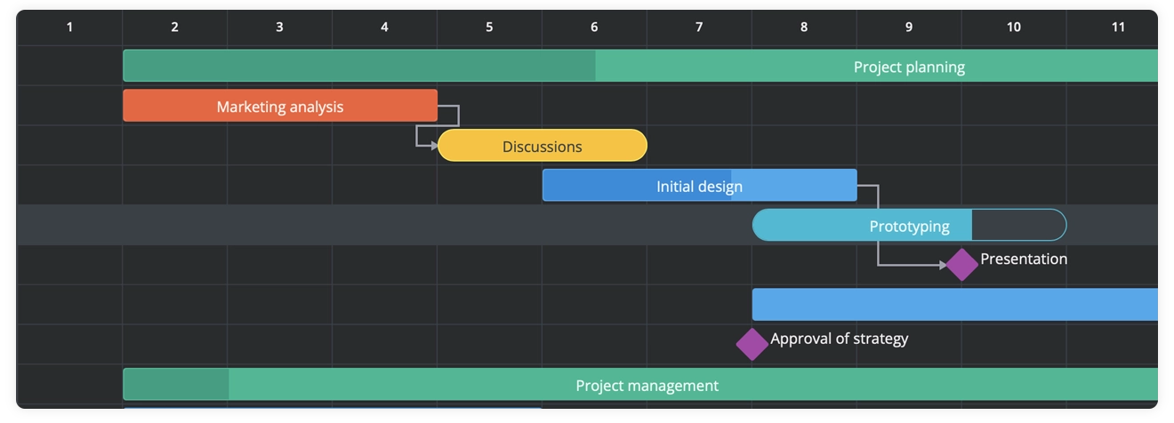 Svelte Gantt - Custom Tasks