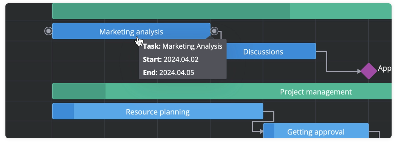 Svelte Gantt - Tooltips