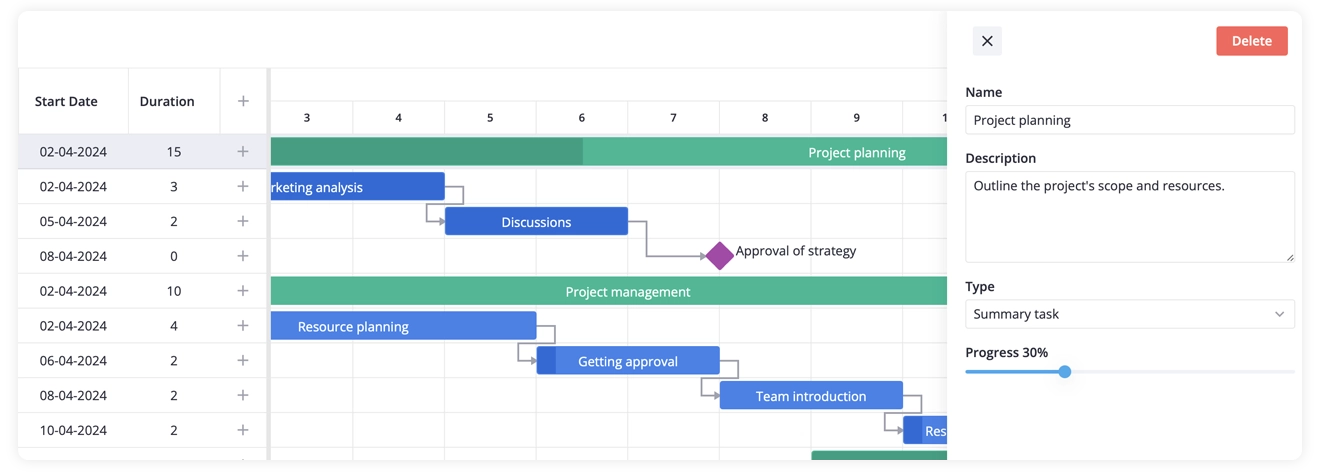 Svelte Gantt - Task Edit Form