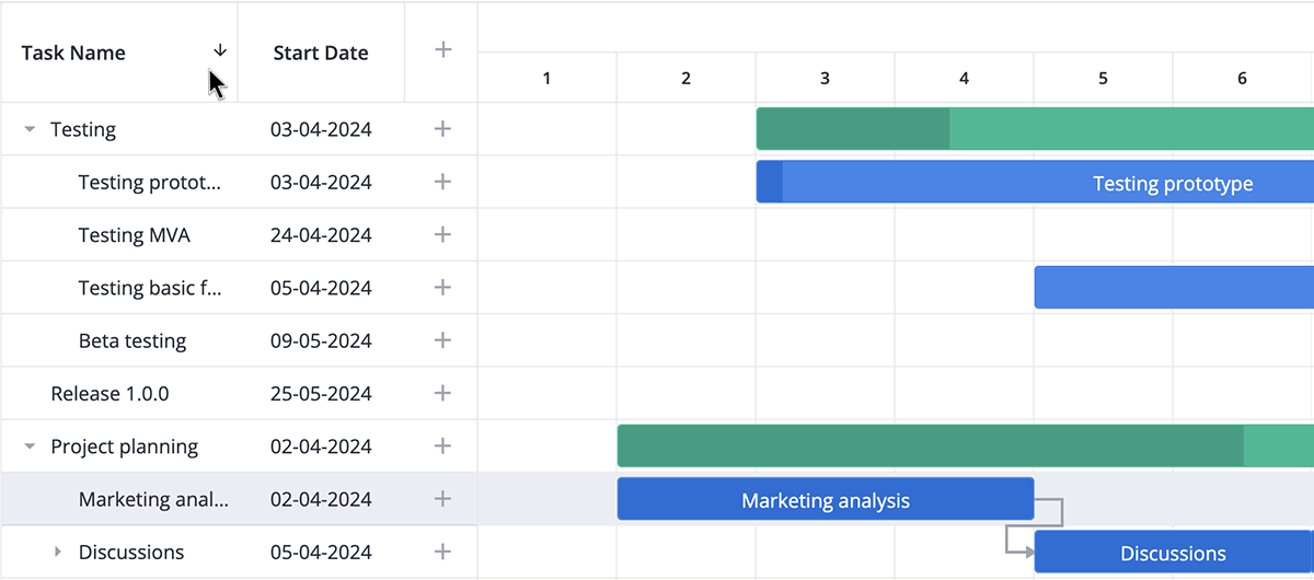 Svelte Gantt - Sorting