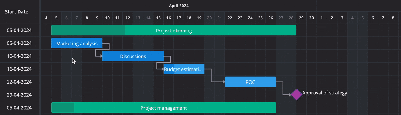 SVAR Svelte Gantt - Auto-Scheduling