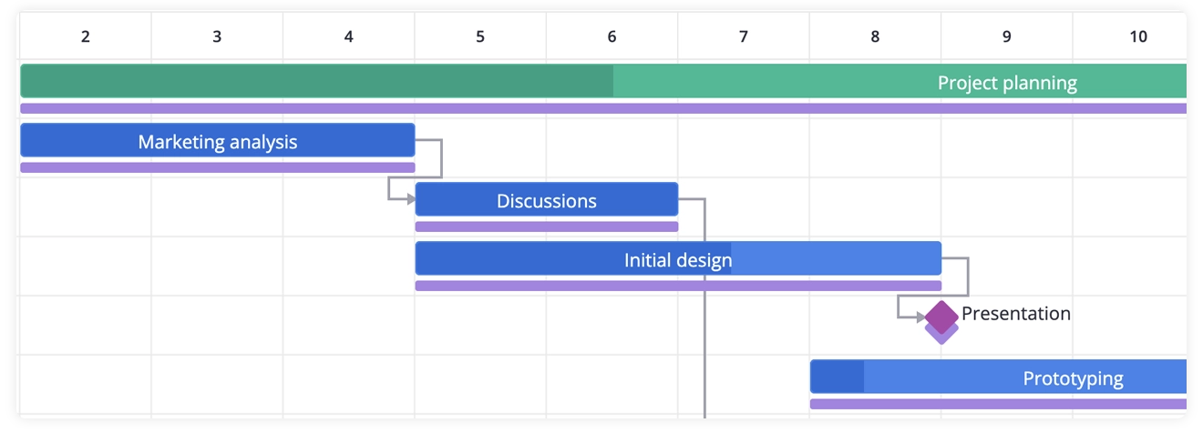 SVAR Svelte Gantt - Baselines