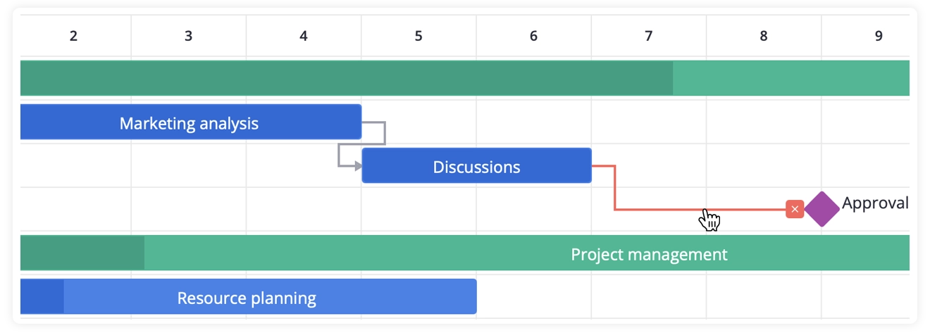 SVAR Svelte Gantt - Remove Dependency