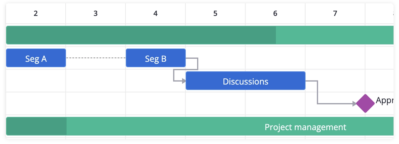SVAR Svelte Gantt - Split Tasks