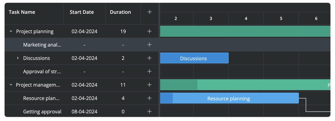 SVAR Svelte Gantt - Unscheduled Tasks