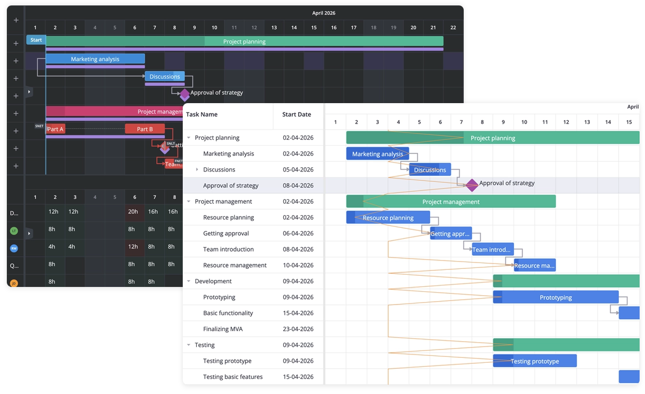SVAR Gantt PRO