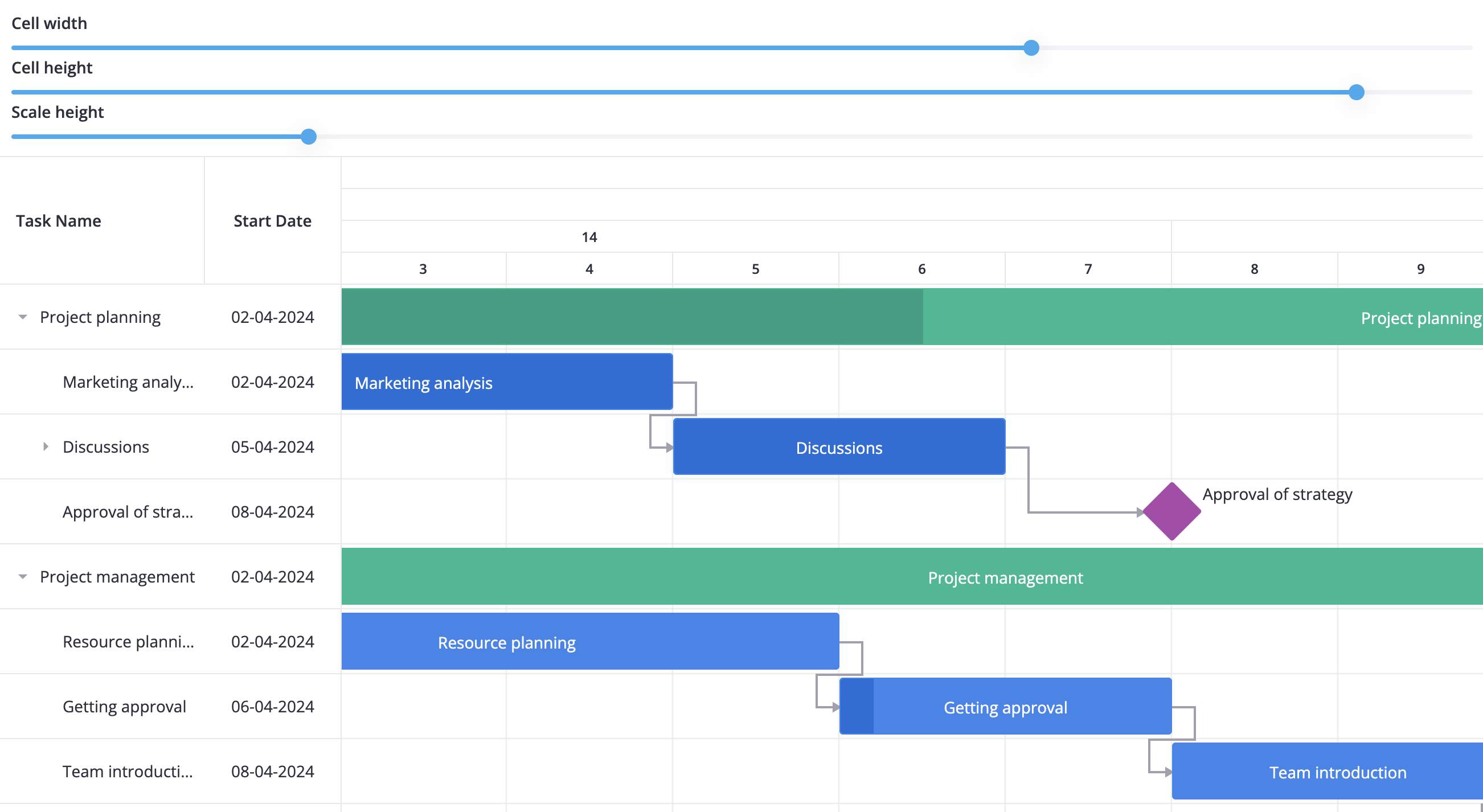 Gantt chart - Custom time scale