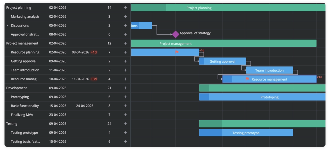 SVAR Gantt PRO - Deadline flags