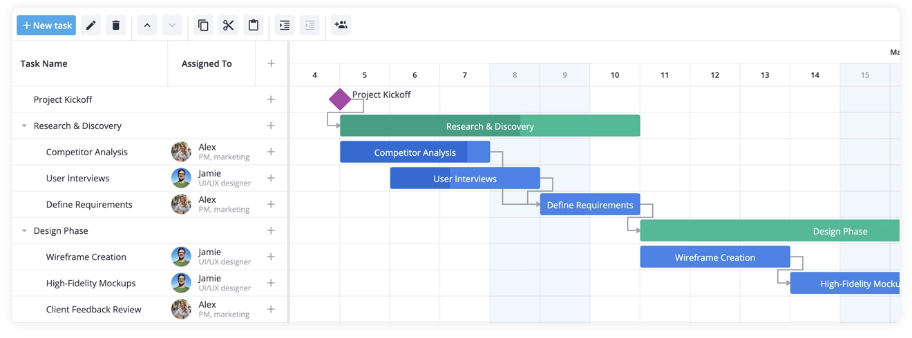 SVAR Vue Gantt - Highlighted Weekends