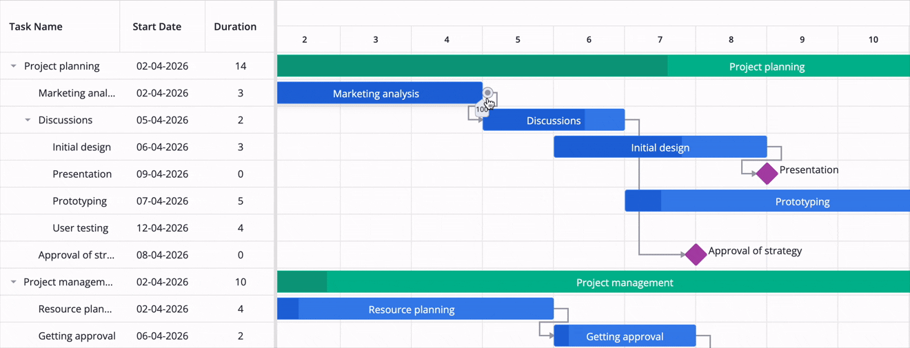 Drag-and-Drop in SVAR React Gantt