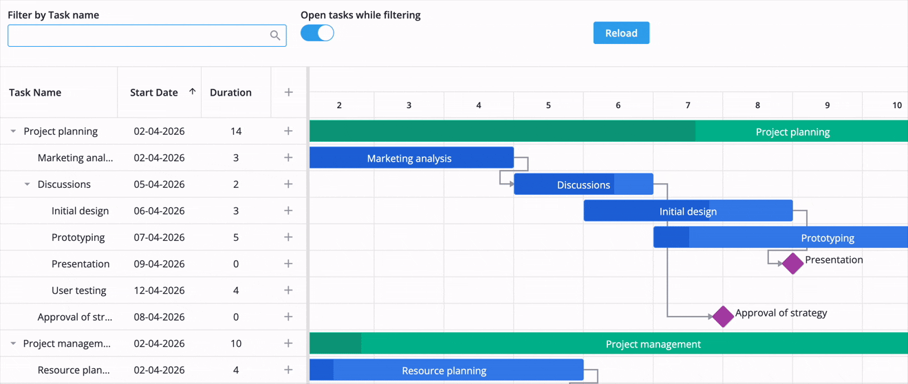 Filtering in SVAR React Gantt