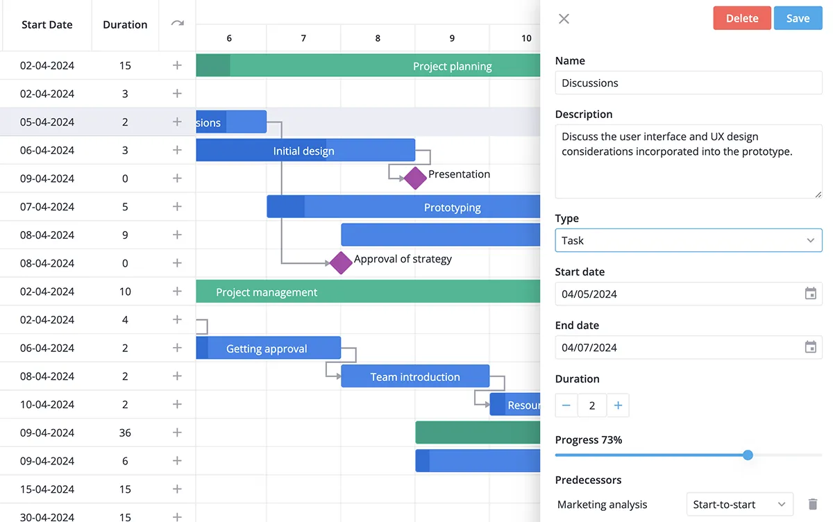 Gantt chart - task edit form