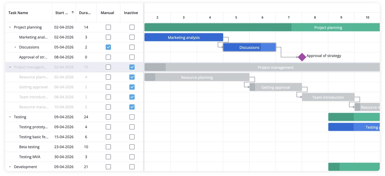 SVAR Gantt PRO - Inactive tasks