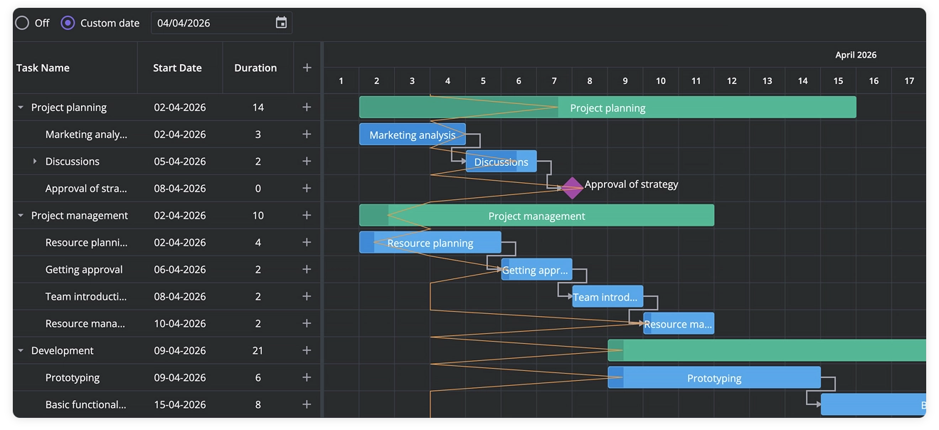 SVAR Gantt PRO - Progress line
