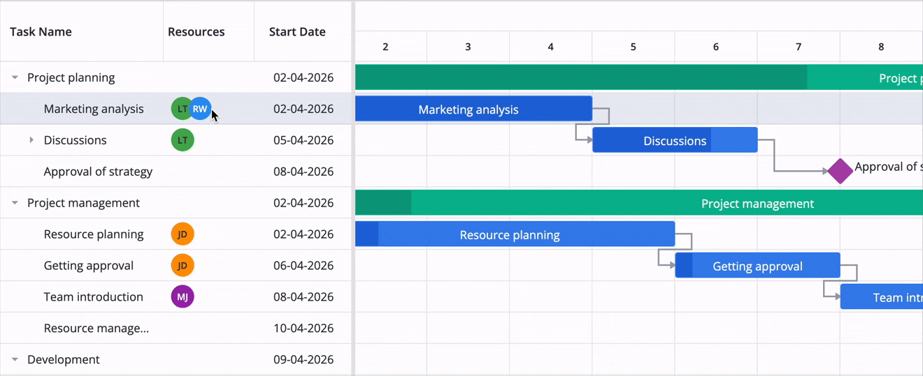 SVAR Gantt - Resource assignment