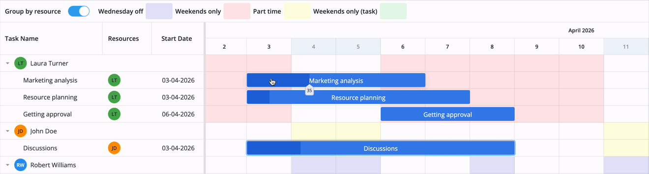SVAR Gantt PRO - Resource calendar