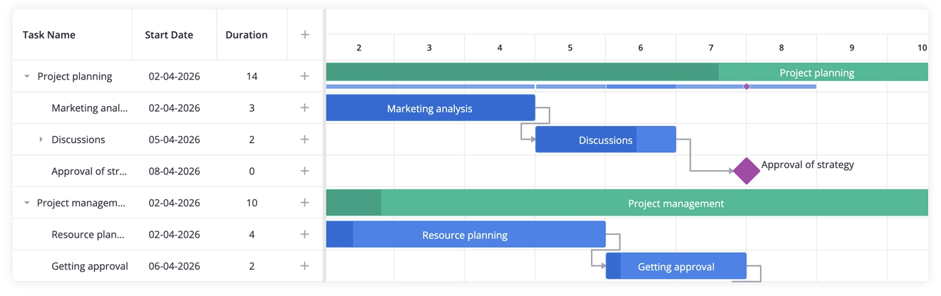 Rollups in SVAR React Gantt
