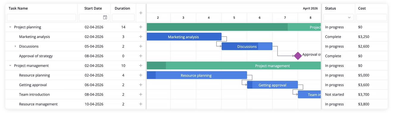 SVAR Gantt PRO - Sub-grid panel