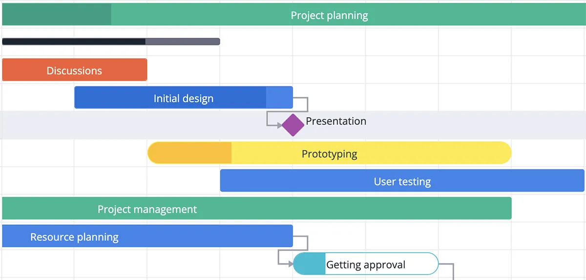 Gantt chart - Custom task types