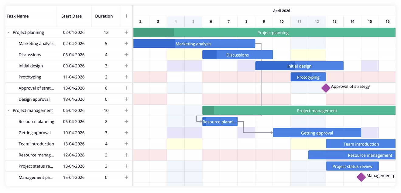 SVAR Gantt - Individual calendars for tasks