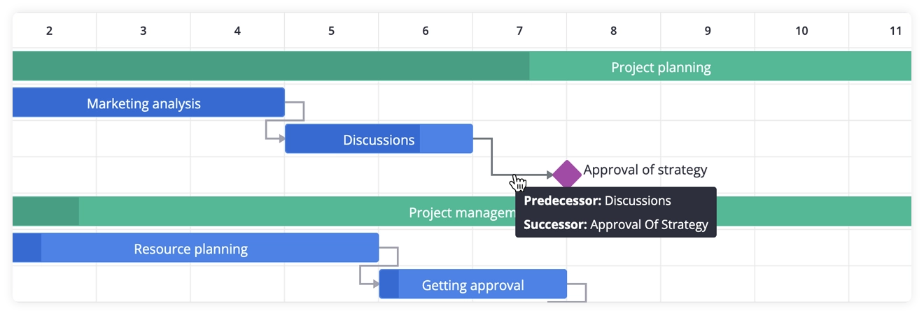 SVAR Gantt - Tooltips for tasks & links