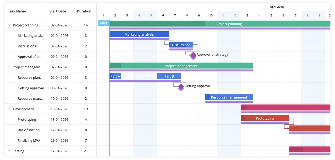 Baselines Tracking in SVAR React Gantt
