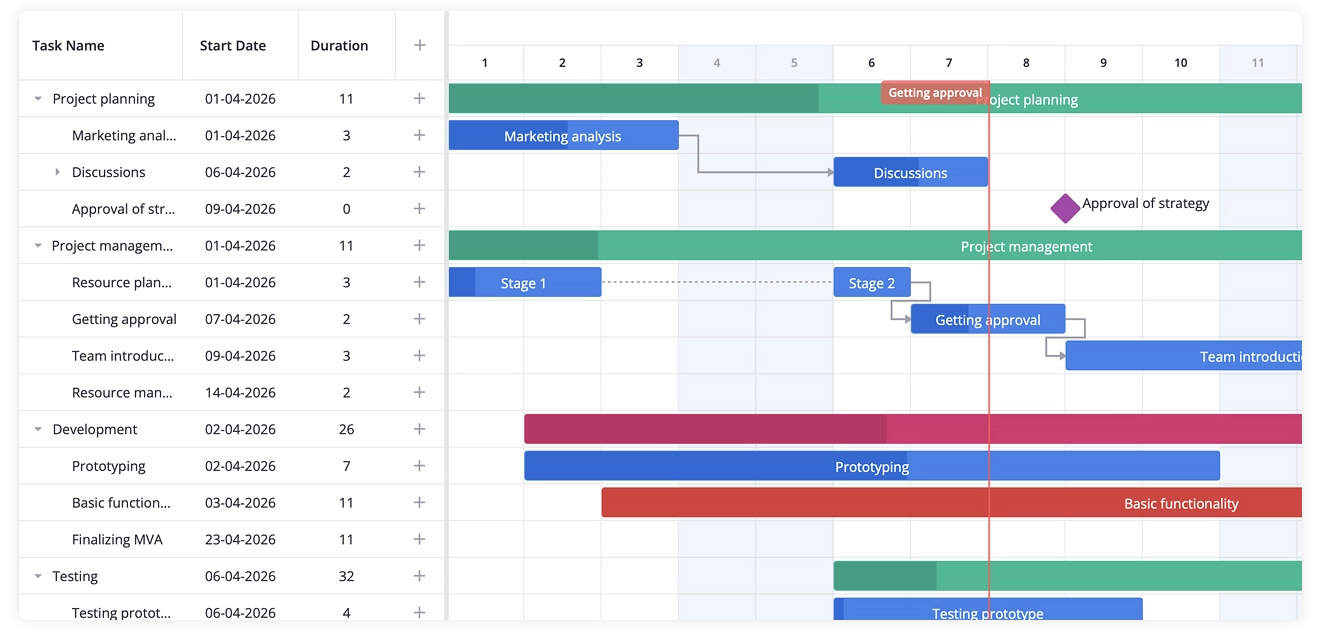 SVAR React Gantt