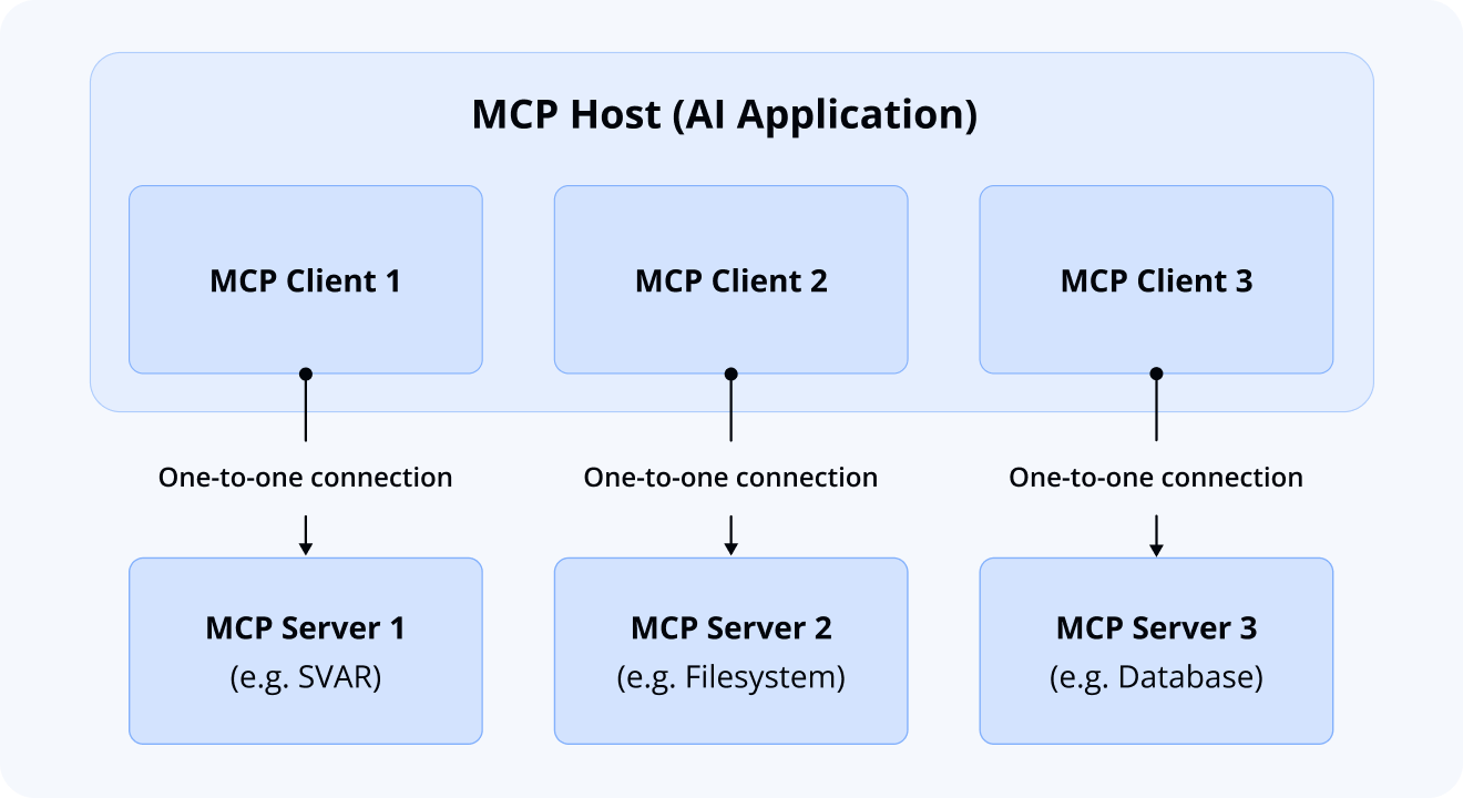 MCP Architecture
