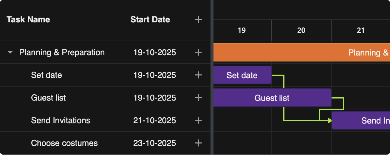 React Gantt Chart - Task Tree