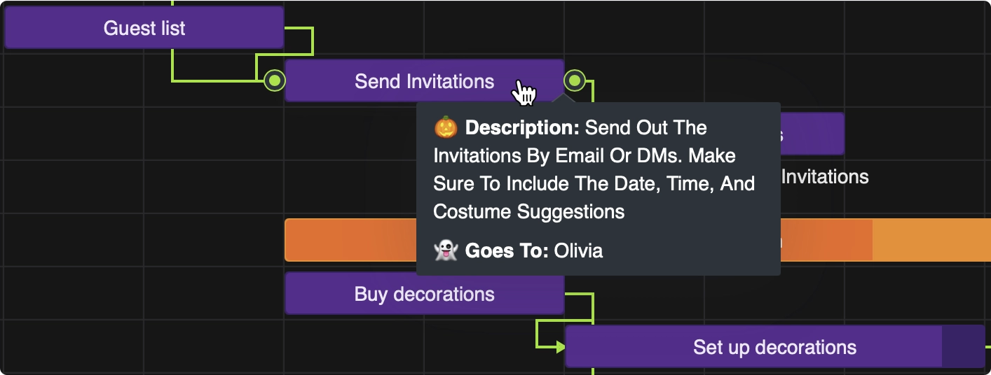 React Gantt Chart - Task Tooltip