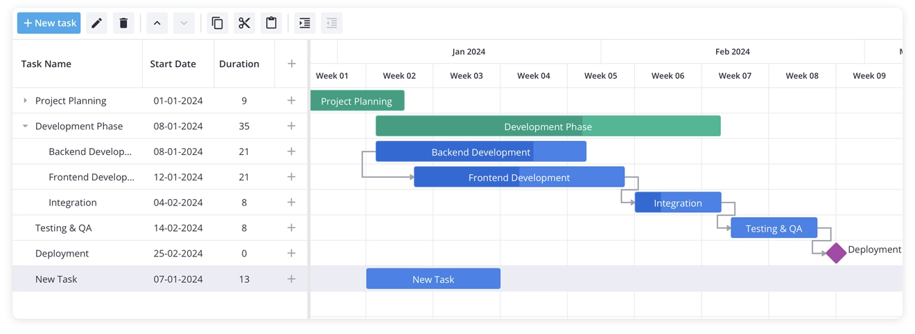 SVAR React Gantt - Integrated with Next.js