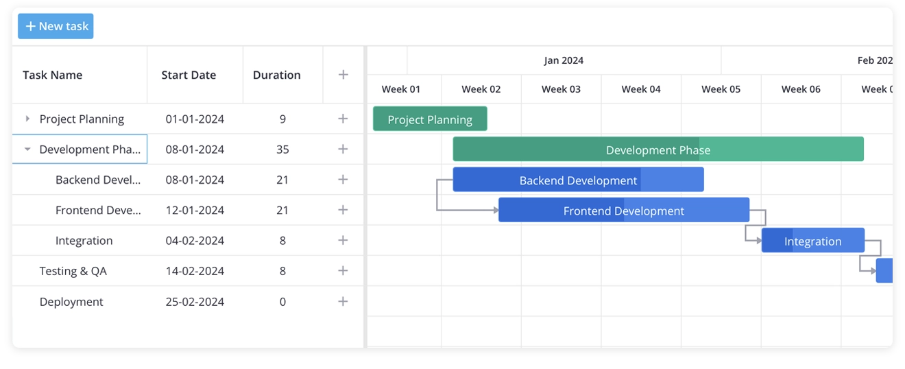 SVAR React Gantt - Integrated with Next.js