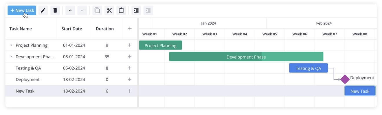 SVAR React Gantt with Editor Panel - Integrated with Next.js