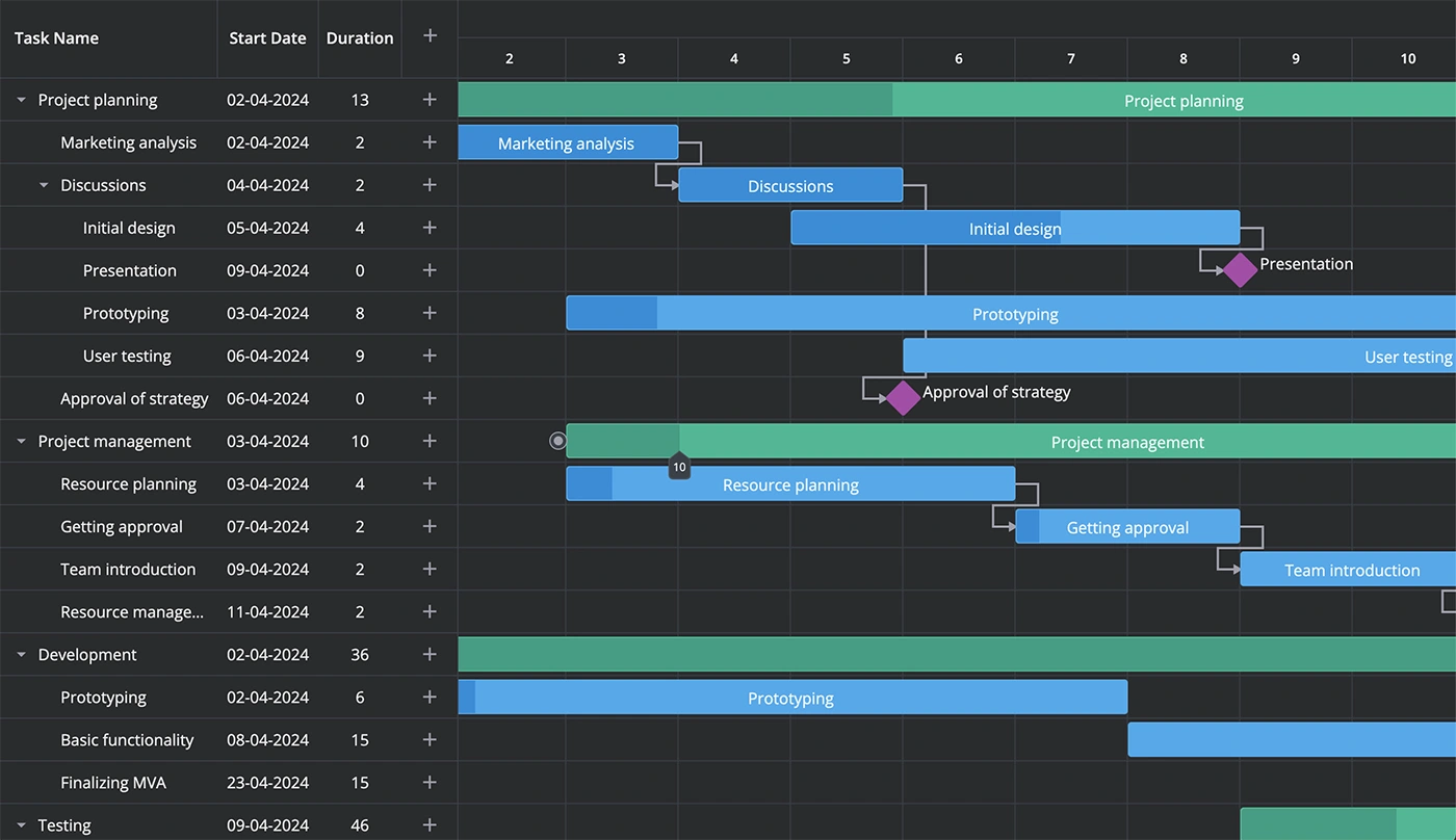 SVAR Gantt: New Open-Source, Interactive Gantt Chart for React