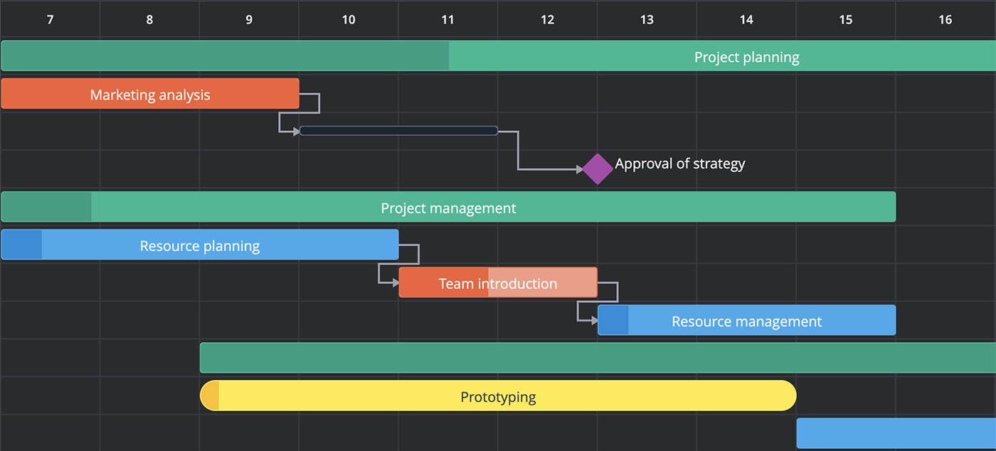 SVAR React Gantt - Custom Task Bars