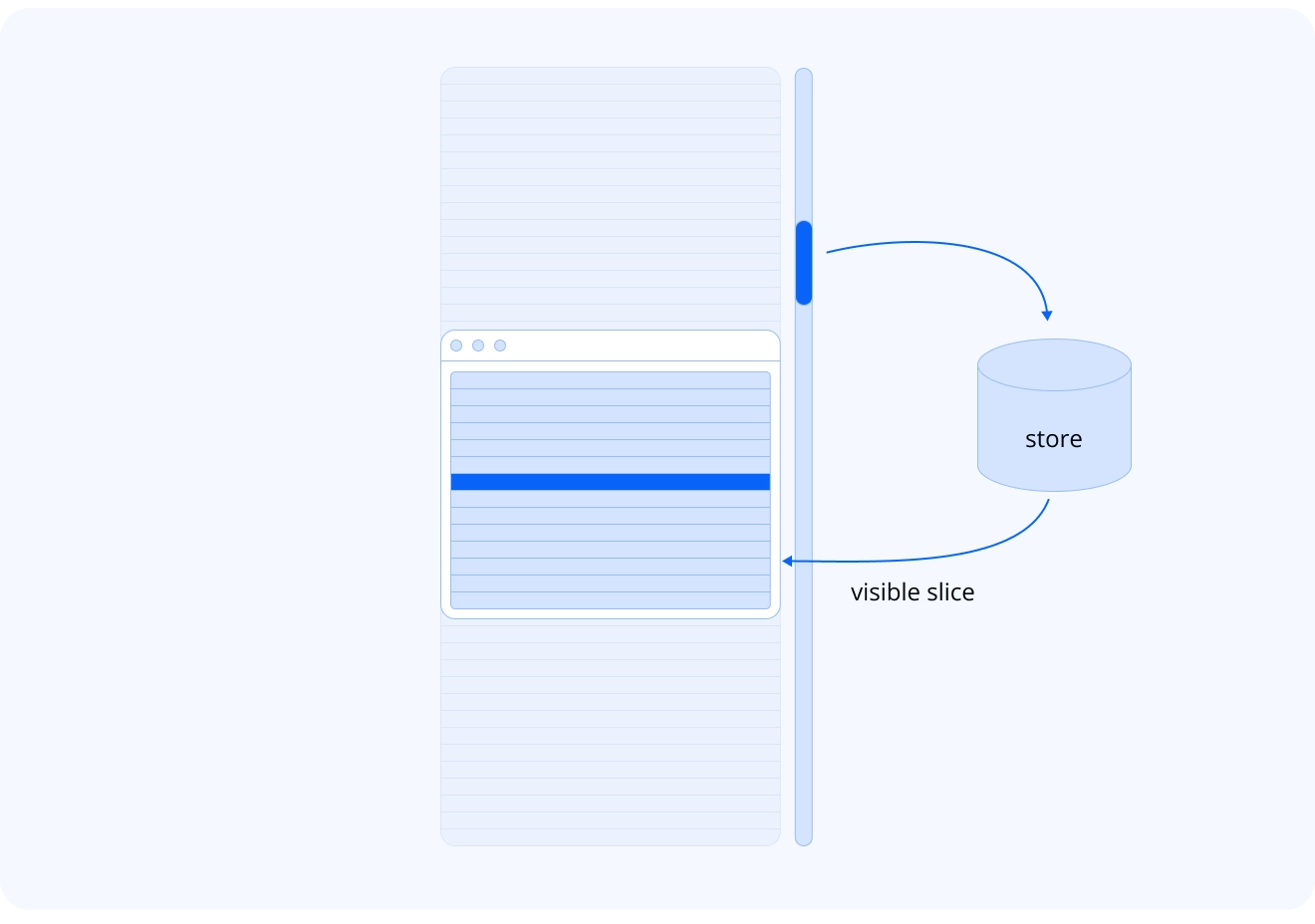 Data grid virtualization scheme