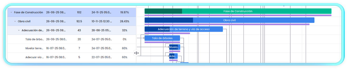 SVAR React Gantt in Solenium App - Hierarchy