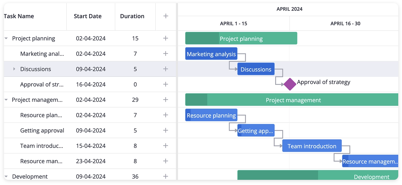 Svelte Gantt Chart - Custom Scale Unit