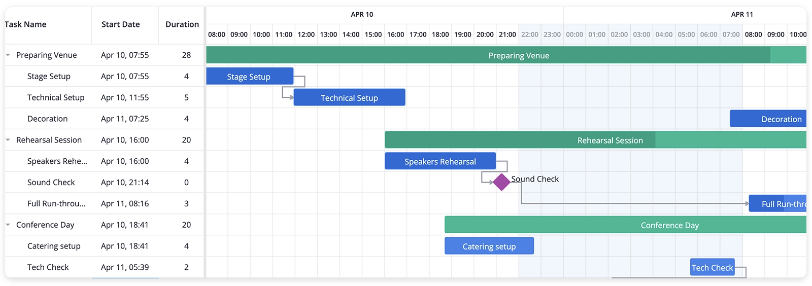 Svelte Gantt Chart