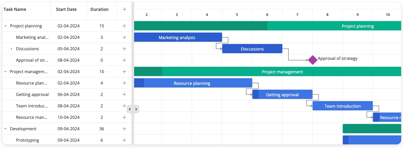 Svelte Gantt Chart - Resizing Control
