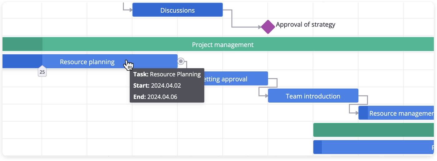 React Gantt Chart - Tooltips