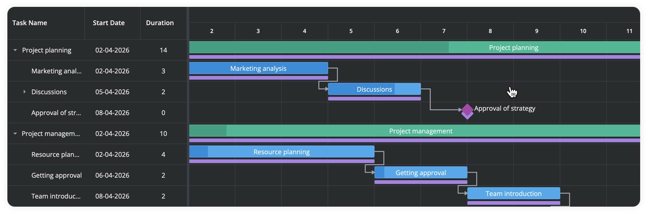 SVAR Vue Gantt with Baselines