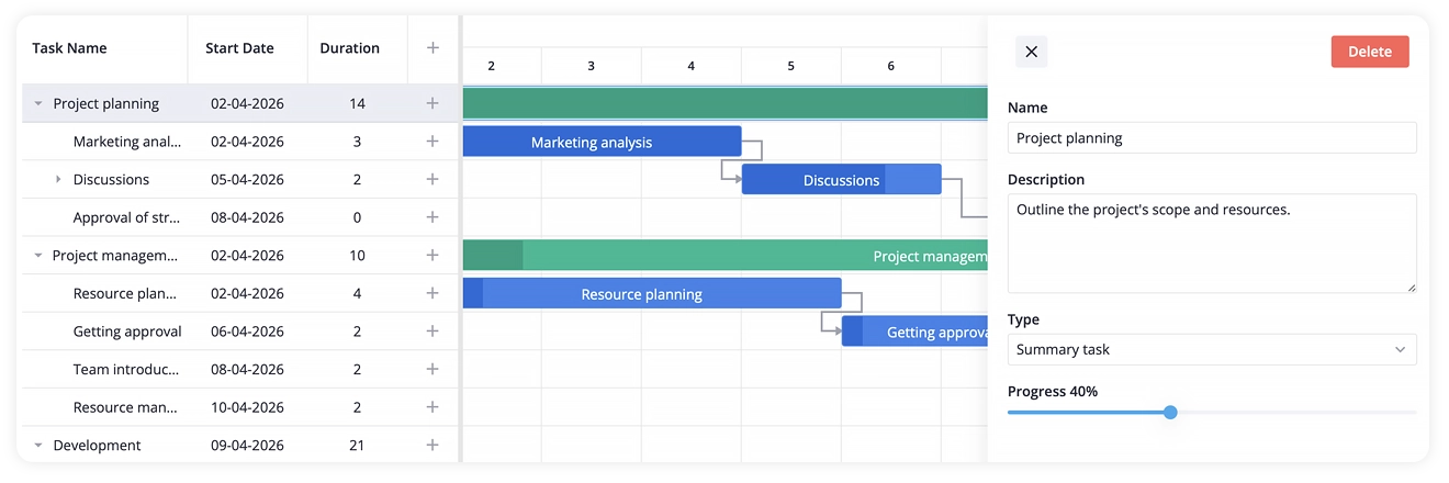 SVAR Vue Gantt with Task Edit Form