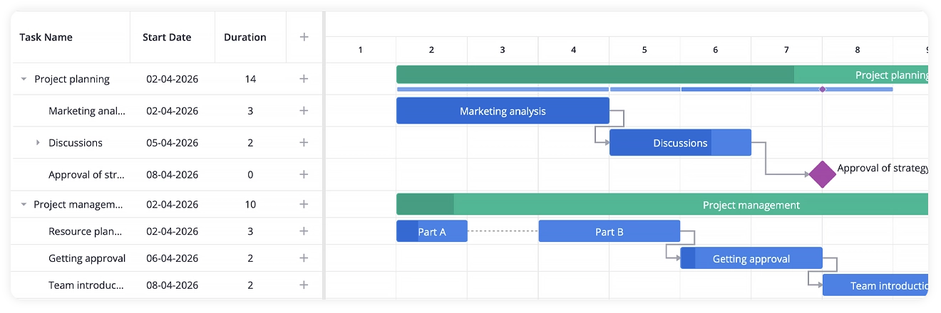 Auto-Scheduling in SVAR Vue Gantt