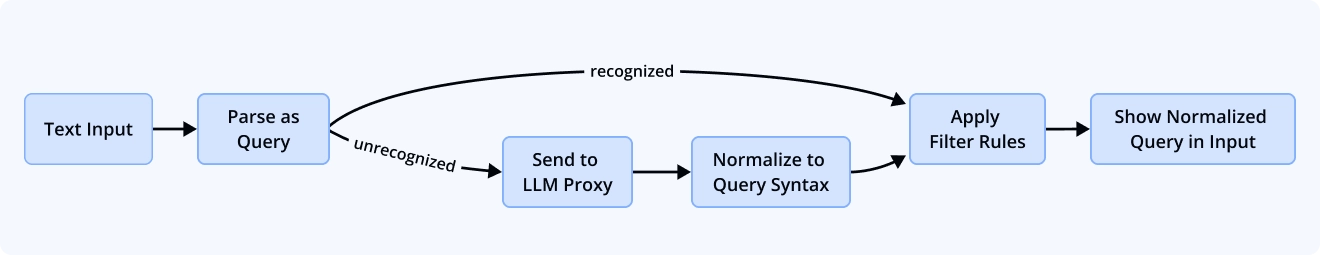 SVAR Svelte Filter - FilterQuery Mix Mode